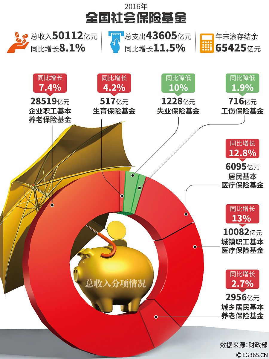 关于投资者普遍预期，私链成为全球关注焦点的信息