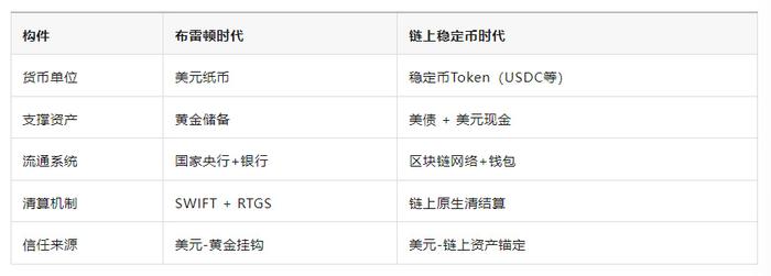 金年会app官方版链上数据显示，稳定币或将改变传统金融格局的简单介绍
