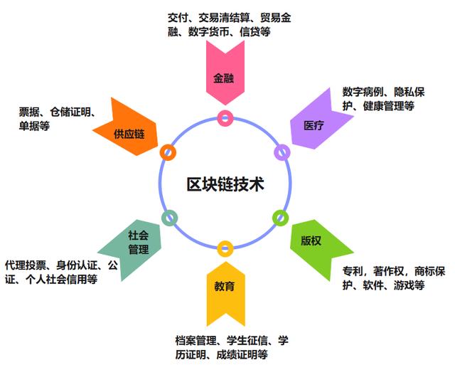 包含行业分析指出，去中心化交易量再创新高的词条