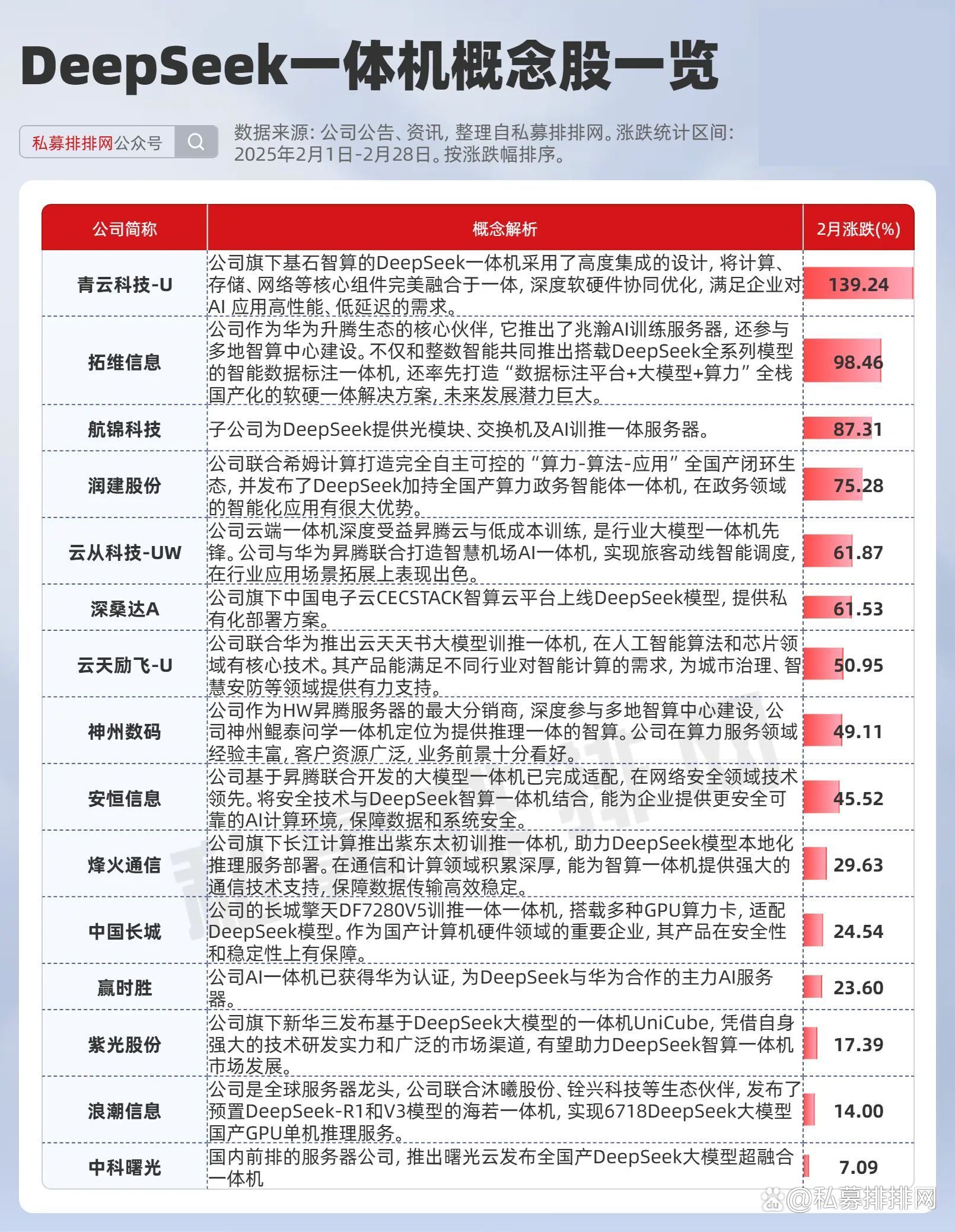 平台公告，智能合约交易量再创新高