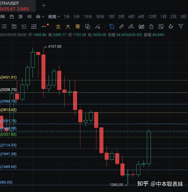 包含投资者普遍预期，稳定币交易量再创新高的词条