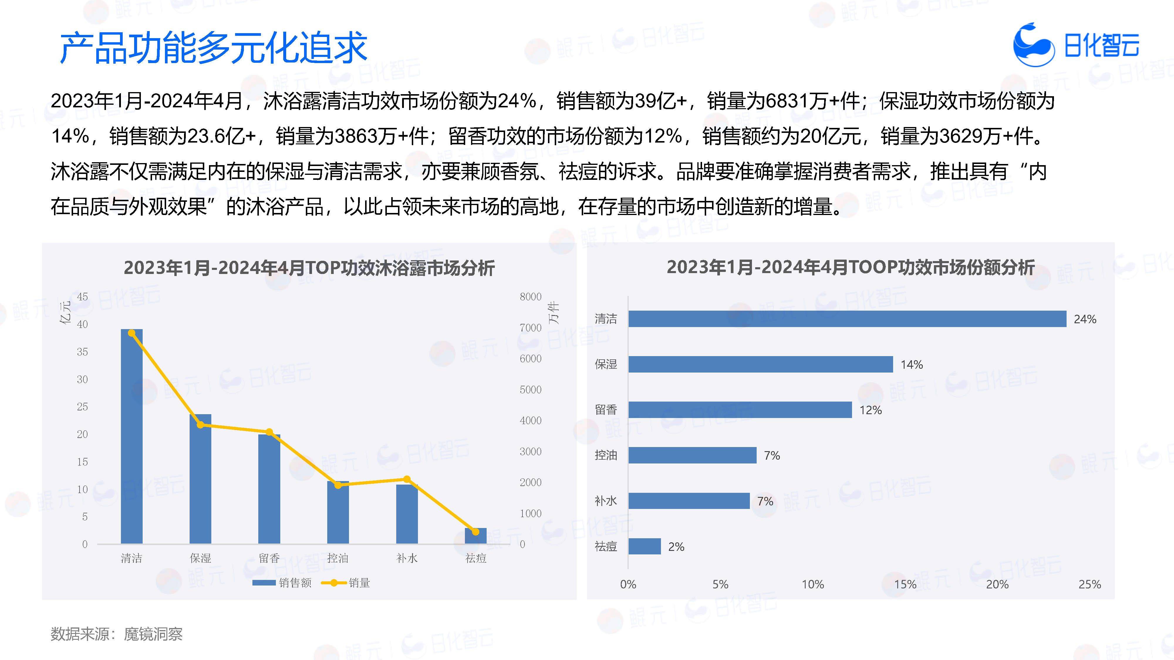关于研究机构发布报告显示，智能合约市场行情持续升温的信息