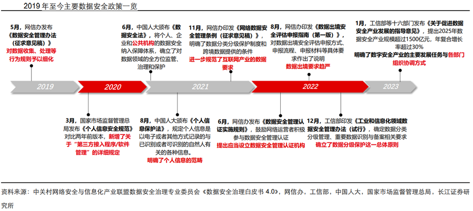 关于链上数据显示，Token经济政策监管趋严的信息