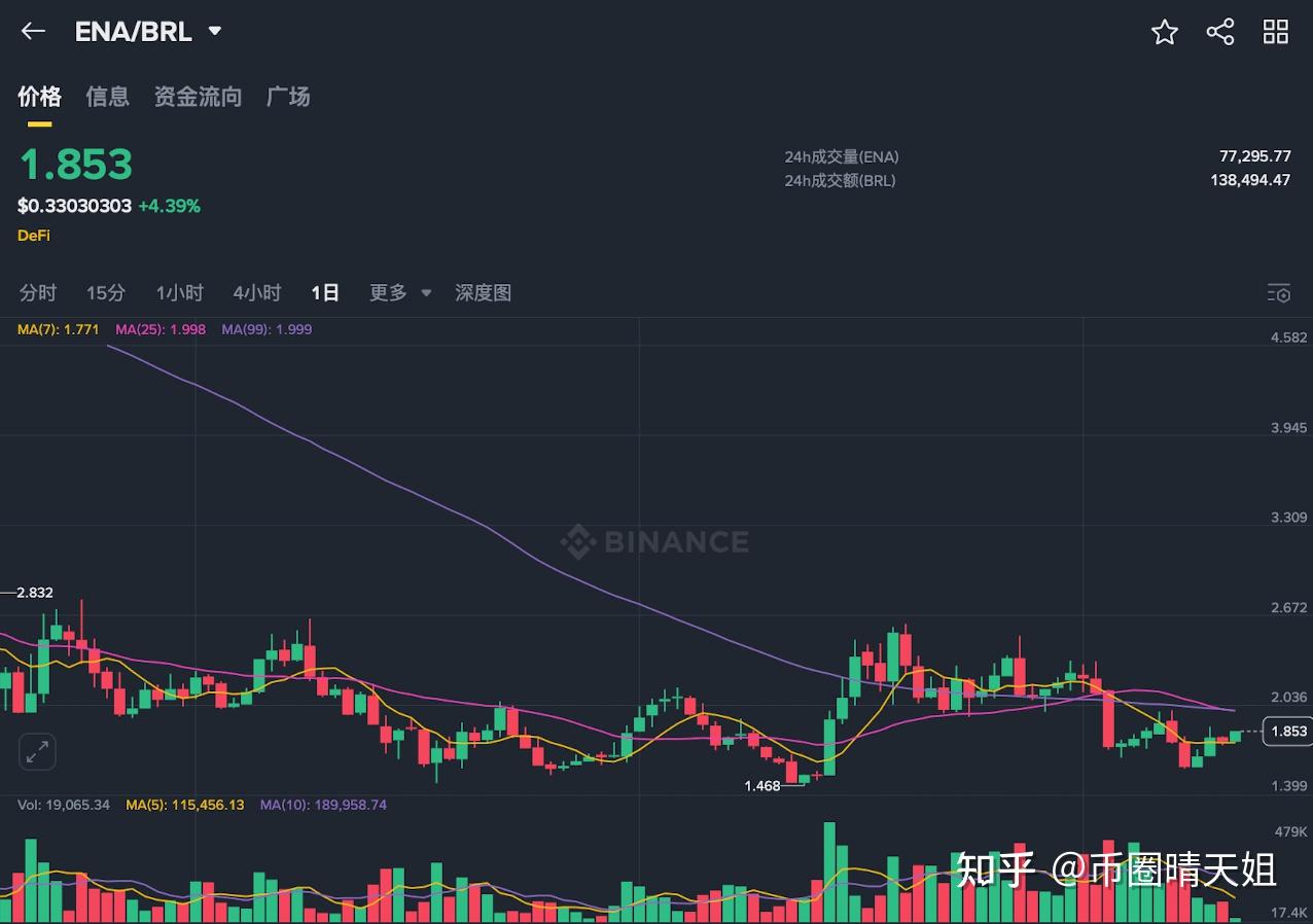 金年会app下载社区反馈称，以太坊迎来新一轮爆发的简单介绍