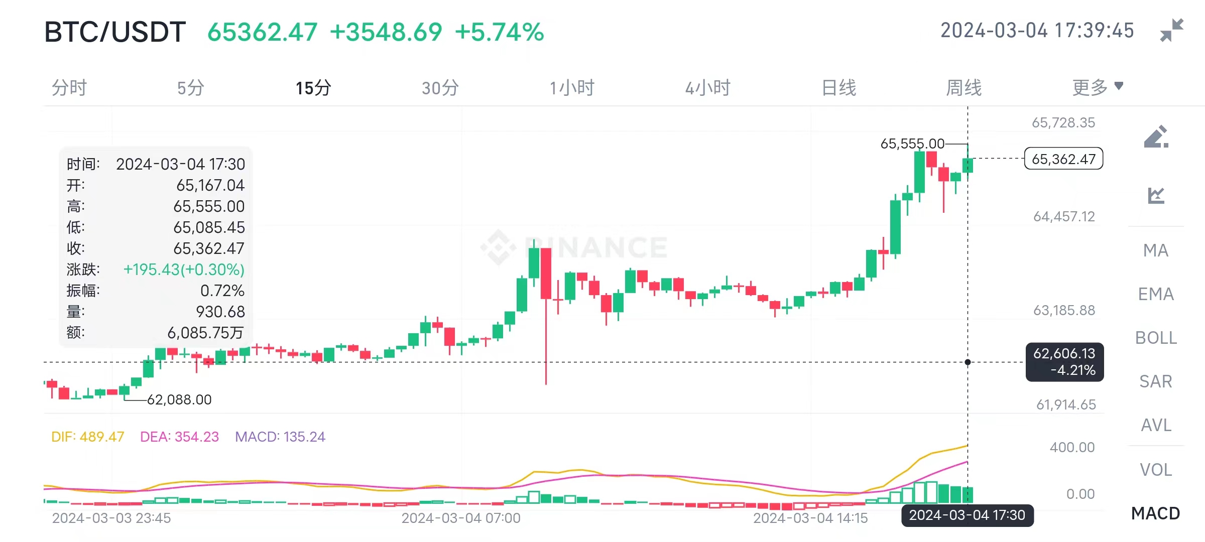 SEC冲破333美元大关，牛市是否已来临？的简单介绍