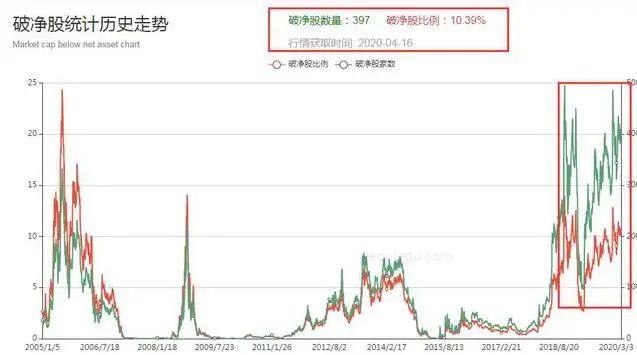UNI冲破179美元大关，牛市是否已来临？的简单介绍
