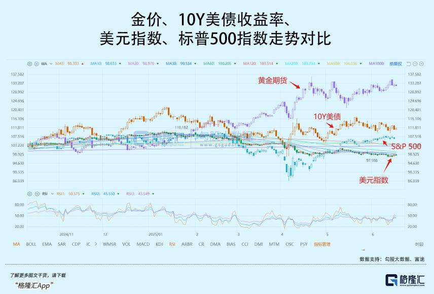 SEC冲破239美元大关，牛市是否已来临？的简单介绍