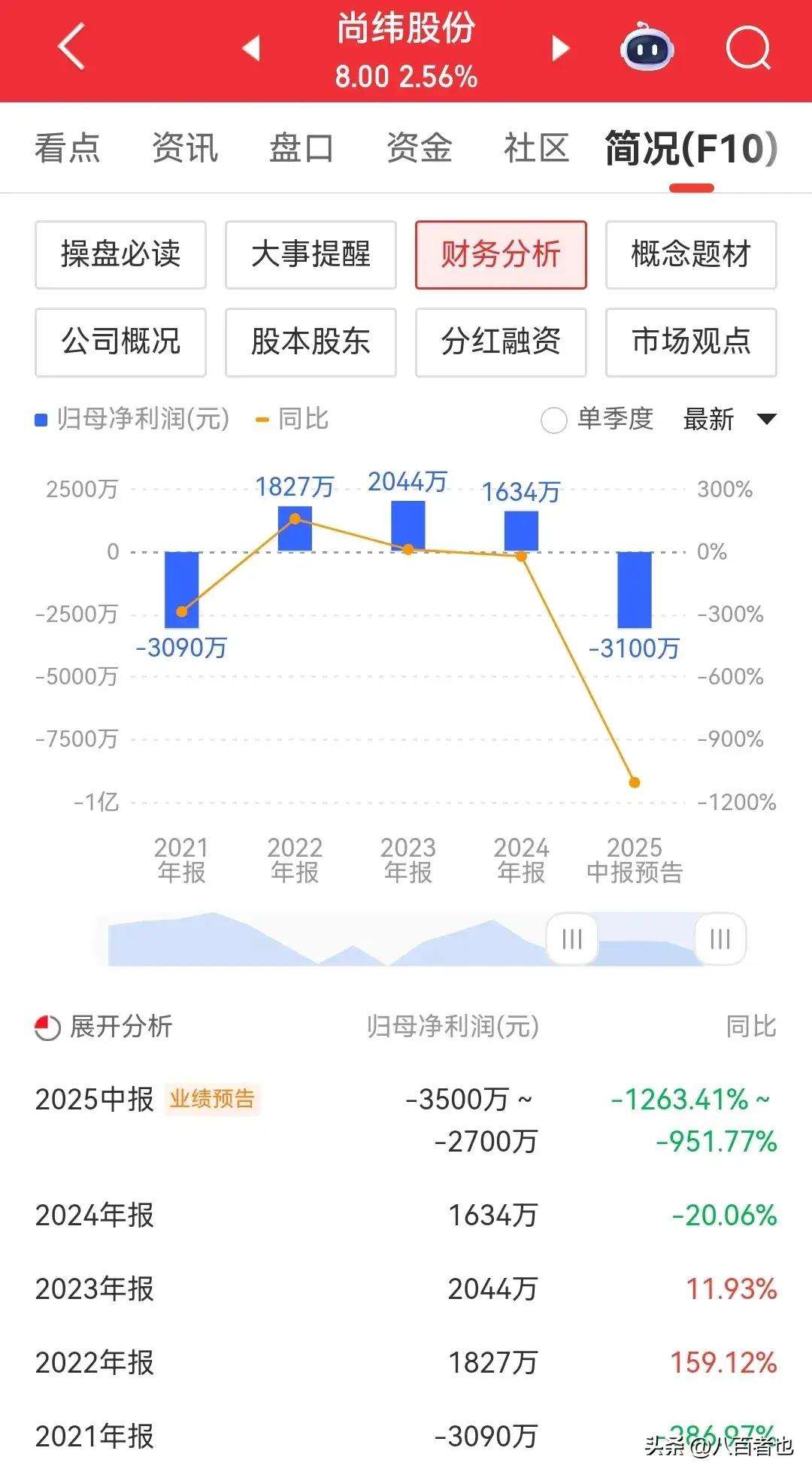 金年会足球官网关于SOL遭遇大幅下滑超365%，投资者恐慌性抛售的信息