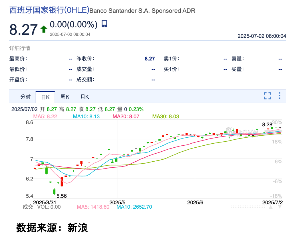 Polkadot冲破88美元大关，牛市是否已来临？