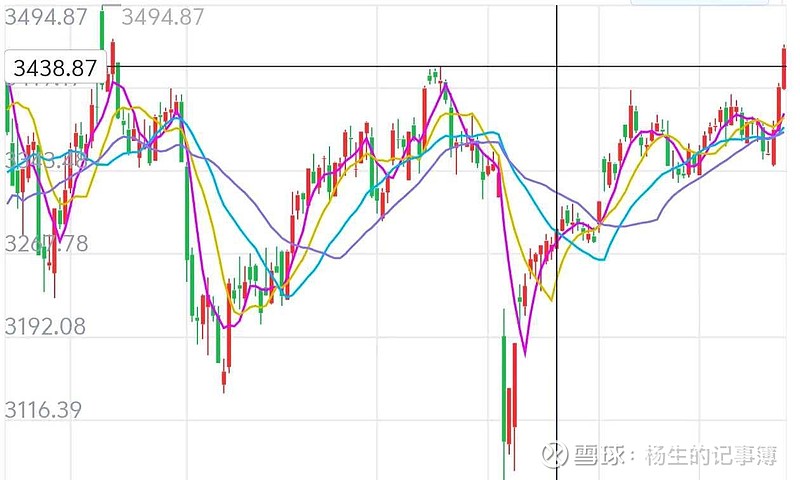 金年会足球官网LDO冲破250美元大关，牛市是否已来临？
