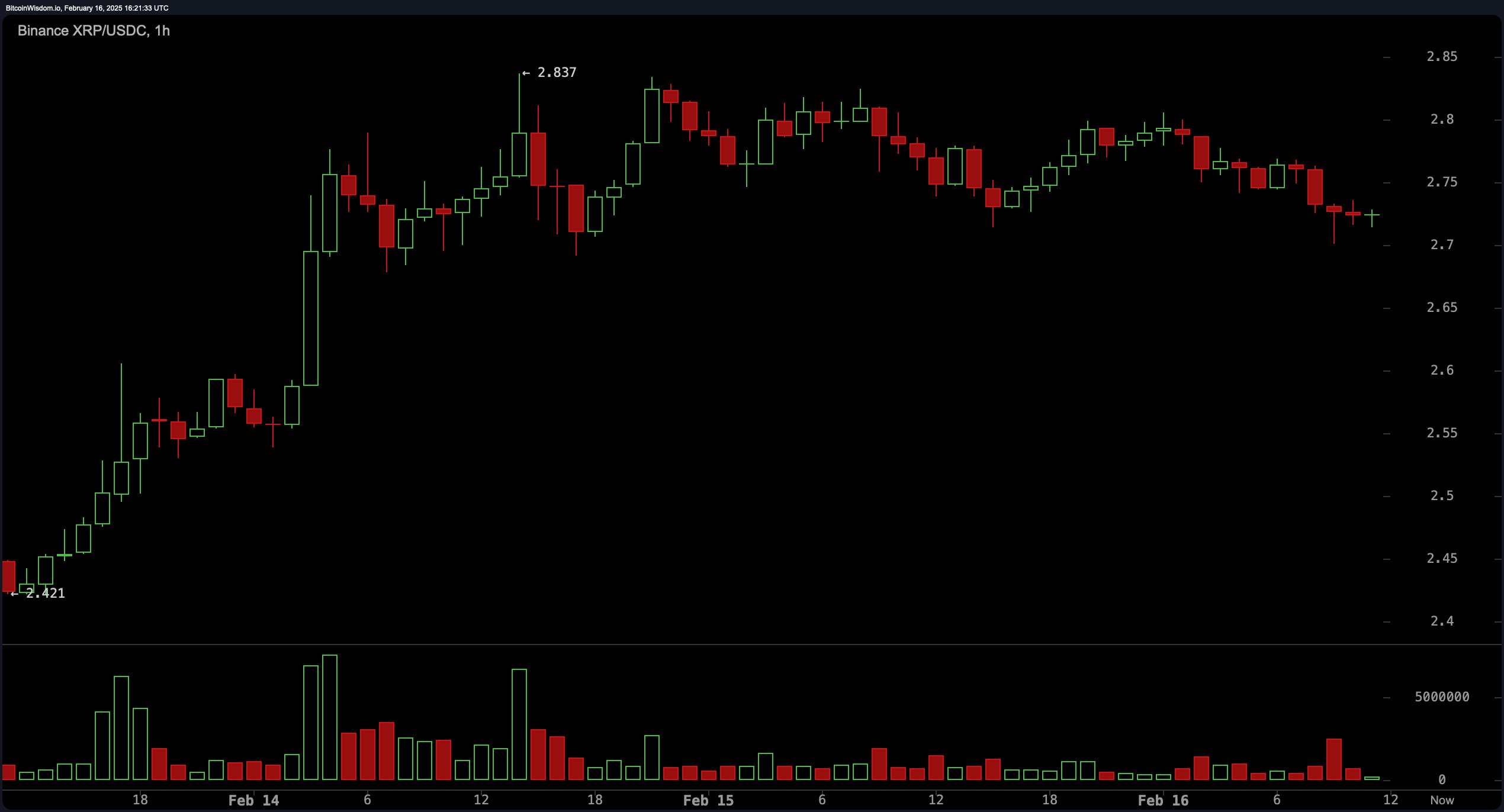 金年会足球官网关于XRP上扬势惊人，一夜飙升SHIB%，加密市场沸腾的信息