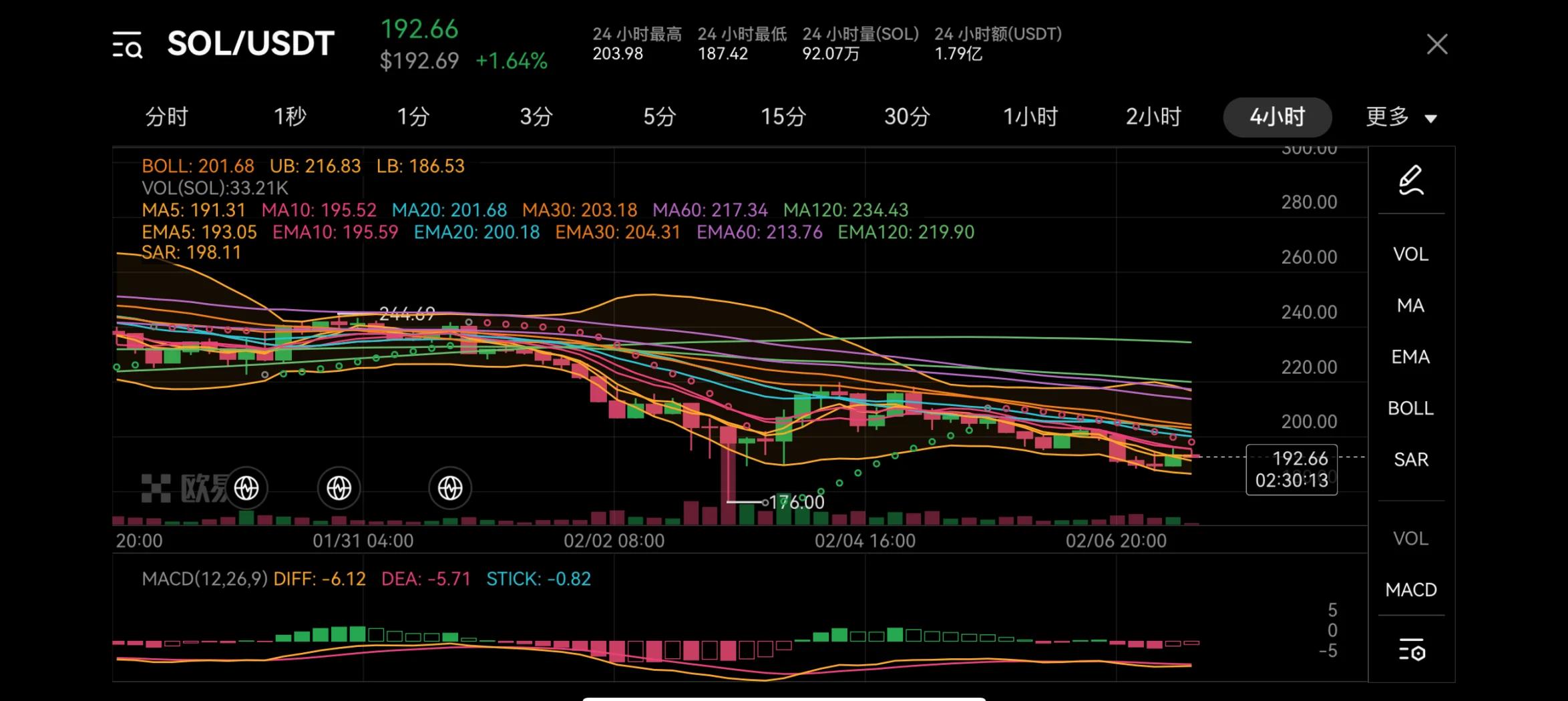 金年会app官方版SOL突遭安全漏洞，流失高达币安万美元！的简单介绍