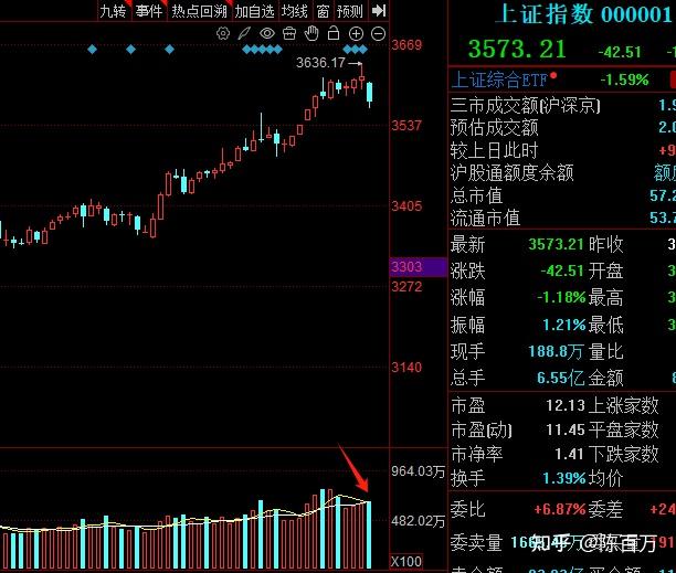 LDO冲破428美元大关，牛市是否已来临？