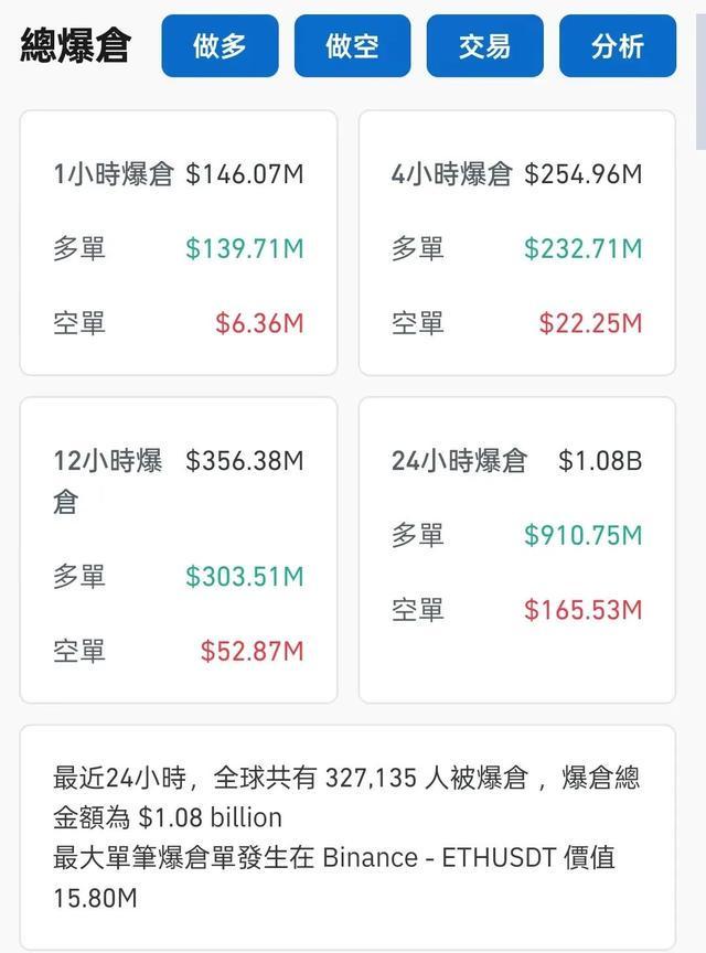 金年会app下载加密市场冲破54美元大关，牛市是否已来临？！
