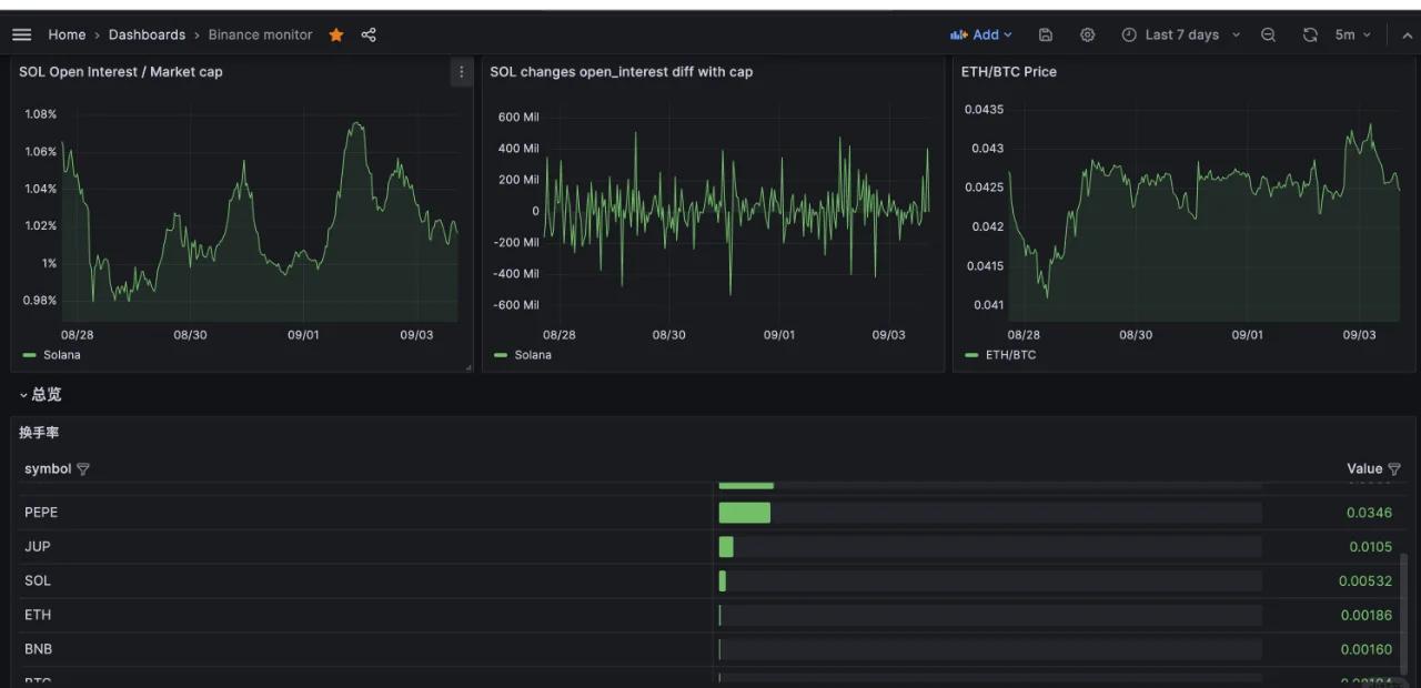 SOL刷新年度新高，上涨幅高达11.98%，还是否还能入手？的简单介绍