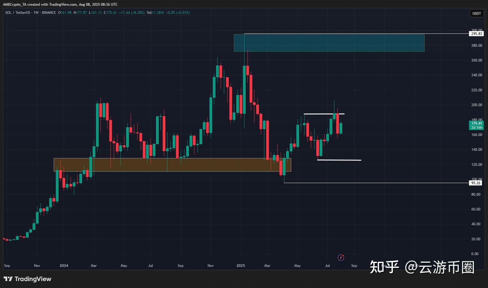 金年会app官方版XRP上涨势惊人，一夜飙升33.13%，加密市场沸腾